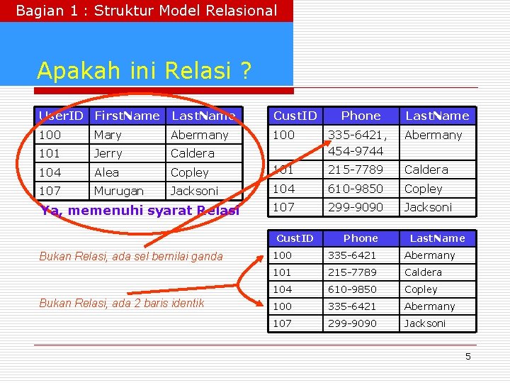 Bagian 1 : Struktur Model Relasional Apakah ini Relasi ? User. ID First. Name