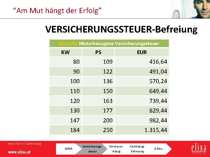 “Am Mut hängt der Erfolg” VERSICHERUNGSSTEUER Befreiung jährliche Motorbezogene Versicherungssteuer KW PS EUR 80