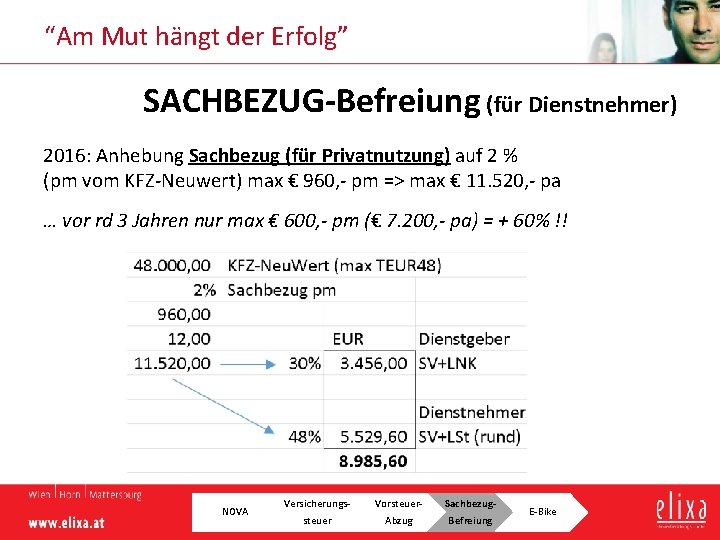 “Am Mut hängt der Erfolg” SACHBEZUG Befreiung (für Dienstnehmer) 2016: Anhebung Sachbezug (für Privatnutzung)