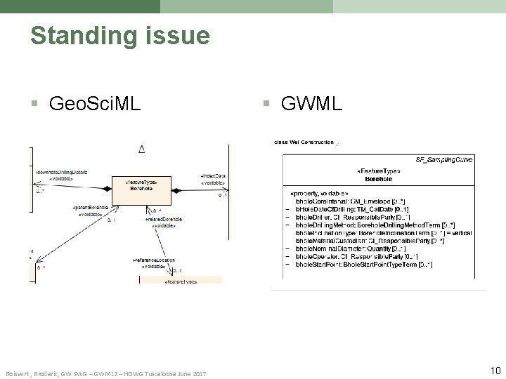 Standing issue § Geo. Sci. ML Boisvert , Brodaric, GW SWG – GWML 2