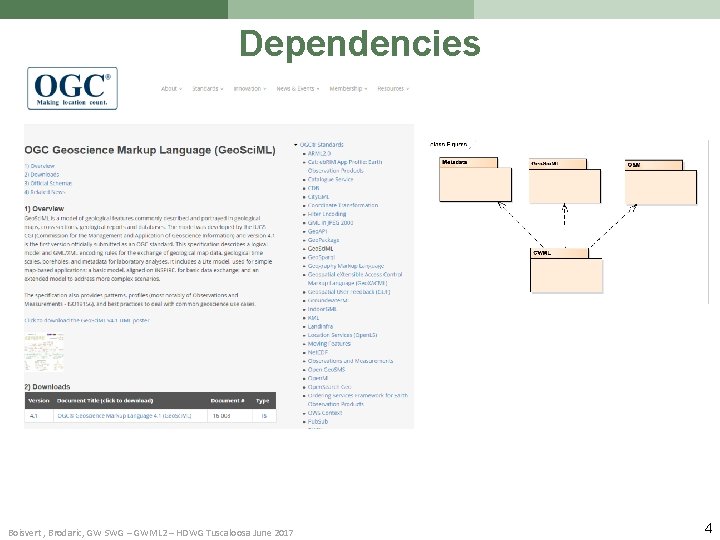 Dependencies Boisvert , Brodaric, GW SWG – GWML 2 – HDWG Tuscaloosa June 2017