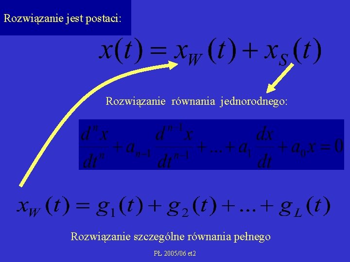 Rozwiązanie jest postaci: Rozwiązanie równania jednorodnego: Rozwiązanie szczególne równania pełnego PŁ 2005/06 et 2
