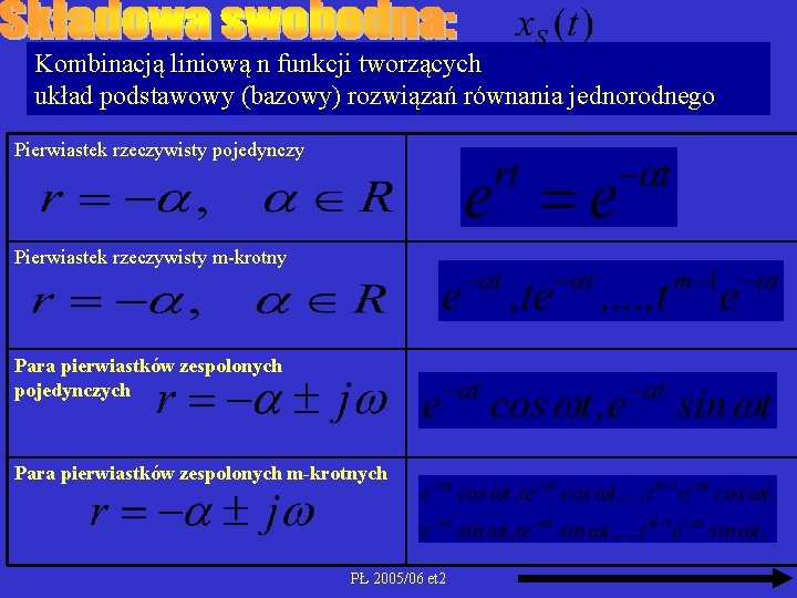 Kombinacją liniową n funkcji tworzących układ podstawowy (bazowy) rozwiązań równania jednorodnego Pierwiastek rzeczywisty pojedynczy