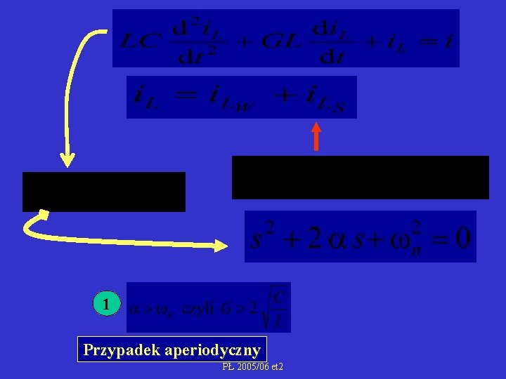 1 Przypadek aperiodyczny PŁ 2005/06 et 2 