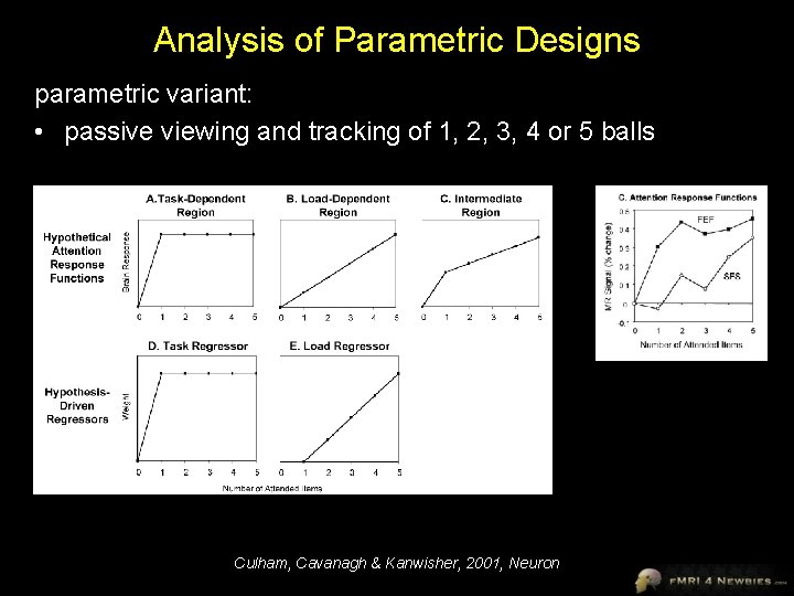 Analysis of Parametric Designs parametric variant: • passive viewing and tracking of 1, 2,
