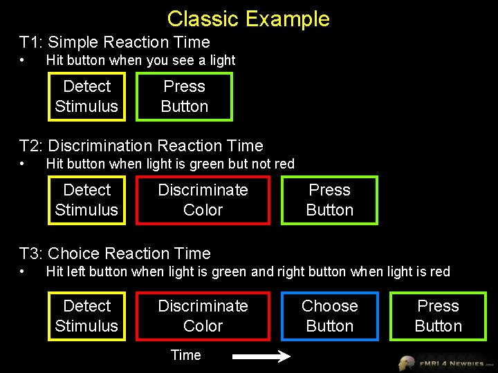 Classic Example T 1: Simple Reaction Time • Hit button when you see a
