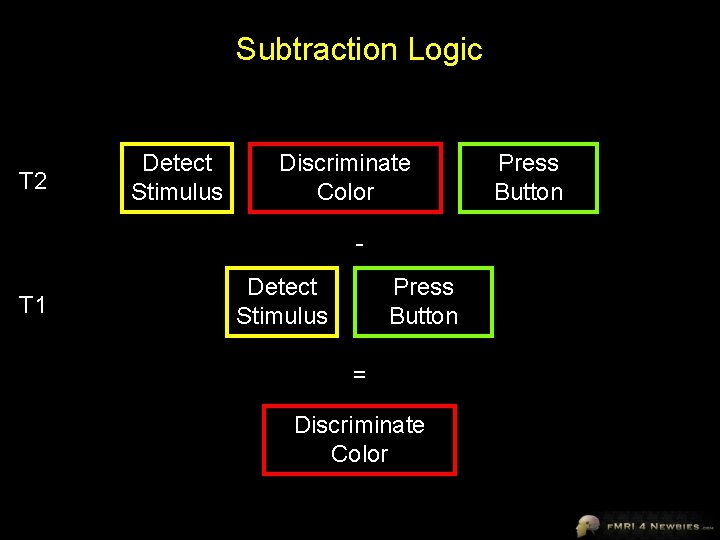 Subtraction Logic T 2 Detect Stimulus Discriminate Color - T 1 Detect Stimulus Press