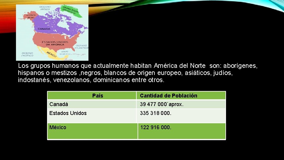 Los grupos humanos que actualmente habitan América del Norte son: aborígenes, hispanos o mestizos