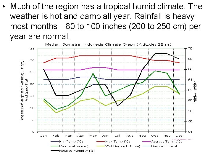  • Much of the region has a tropical humid climate. The weather is