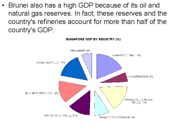  • Brunei also has a high GDP because of its oil and natural