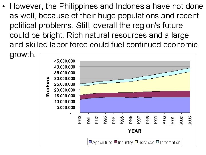  • However, the Philippines and Indonesia have not done as well, because of