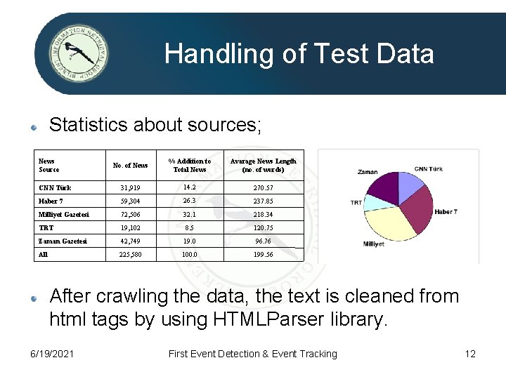 Handling of Test Data Statistics about sources; News Source No. of News % Addition