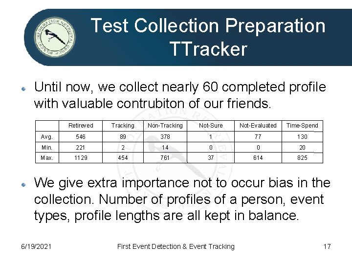 Test Collection Preparation TTracker Until now, we collect nearly 60 completed profile with valuable