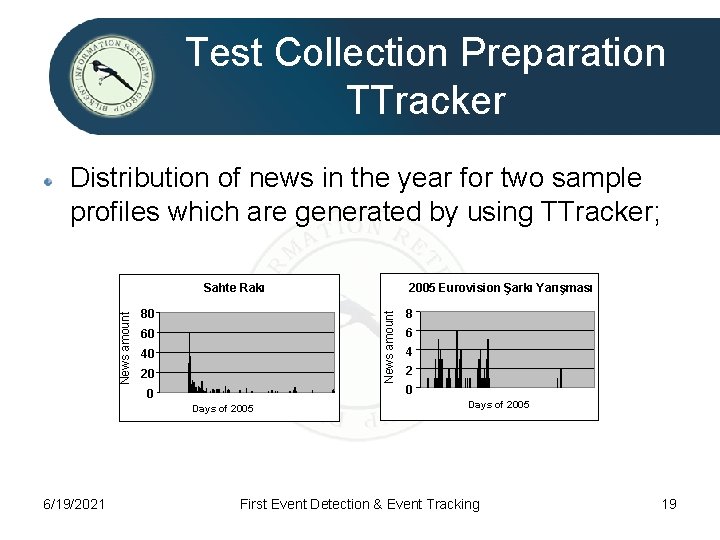 Test Collection Preparation TTracker Distribution of news in the year for two sample profiles