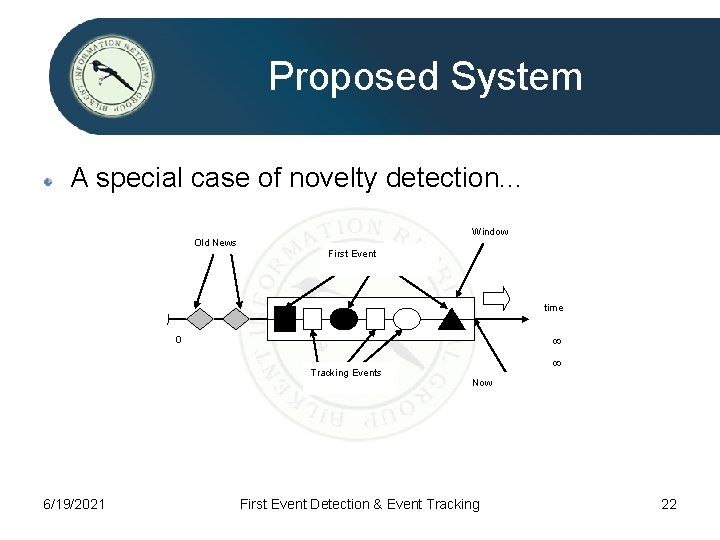 Proposed System A special case of novelty detection. . . Old News Window First
