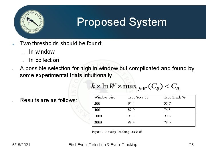 Proposed System • • Two thresholds should be found: – In window – In