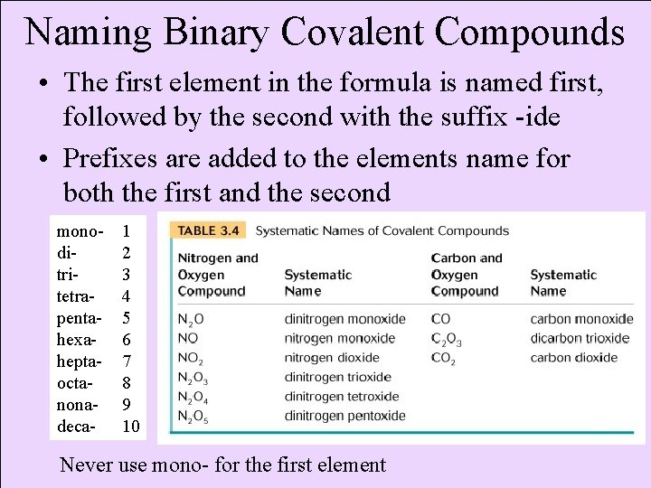 Naming Binary Covalent Compounds • The first element in the formula is named first,
