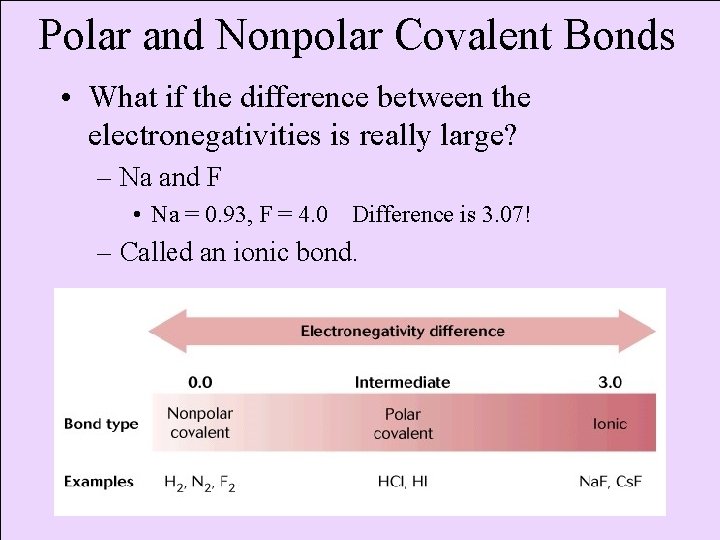 Polar and Nonpolar Covalent Bonds • What if the difference between the electronegativities is