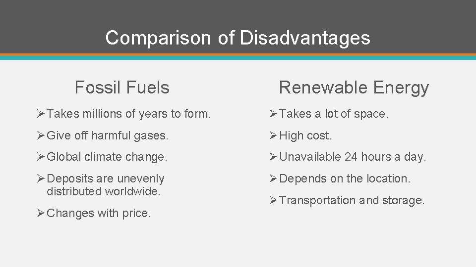 Fossil Fuels vs Renewable Energy Group Research Presentation