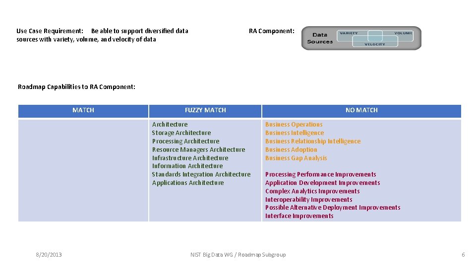 Use Case Requirement: Be able to support diversified data sources with variety, volume, and Use Case Requirement: Be able to support diversified data sources with variety, volume, and