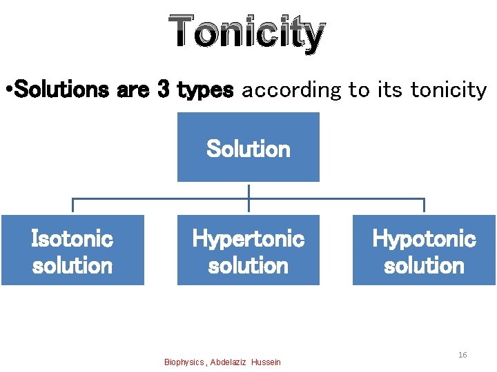 Tonicity • Solutions are 3 types according to its tonicity Solution Isotonic solution Hypertonic