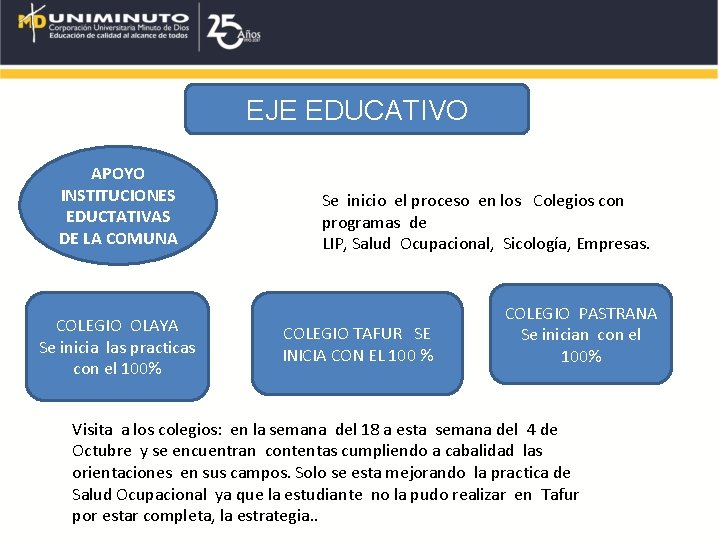 EJE EDUCATIVO APOYO INSTITUCIONES EDUCTATIVAS DE LA COMUNA COLEGIO OLAYA Se inicia las practicas