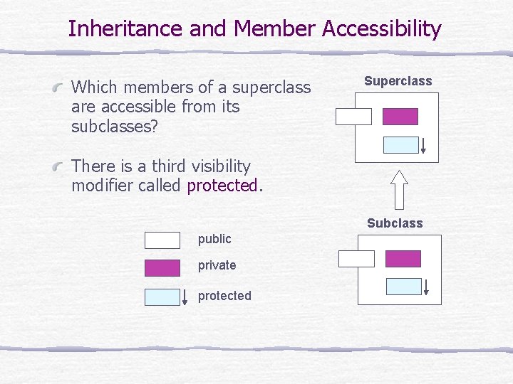 Inheritance and Member Accessibility Which members of a superclass are accessible from its subclasses?