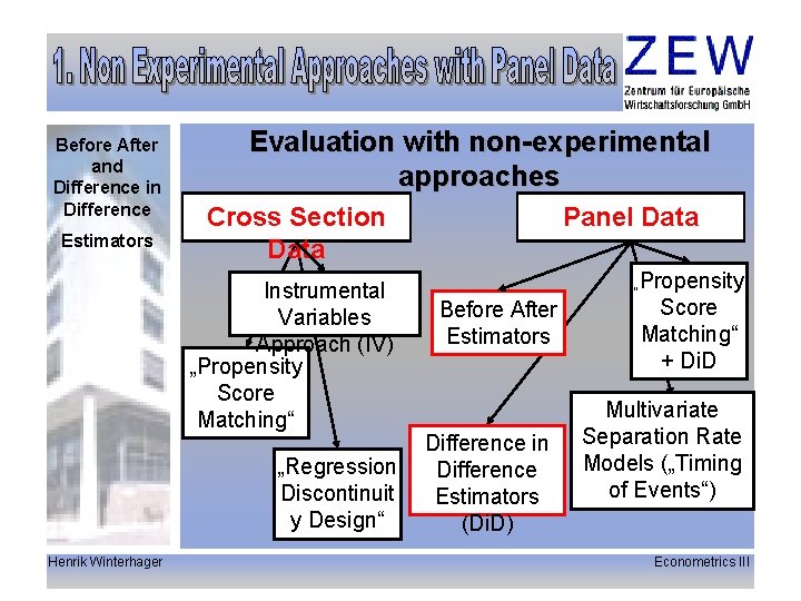 Before After and Difference in Difference Estimators Evaluation with non-experimental approaches Cross Section Data