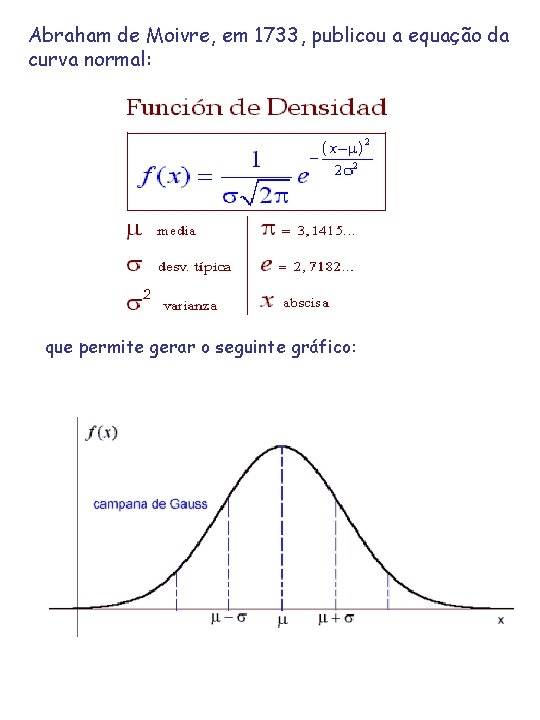Abraham de Moivre, em 1733, publicou a equação da curva normal: que permite gerar