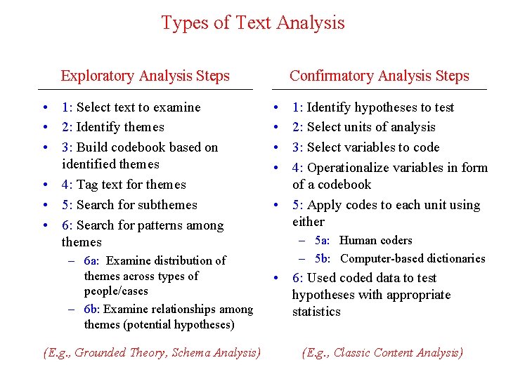 Types of Text Analysis Exploratory Analysis Steps • 1: Select text to examine •