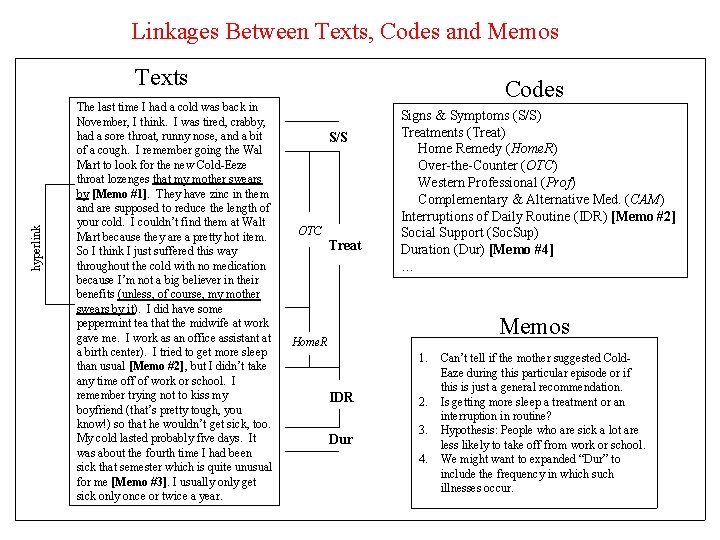 Linkages Between Texts, Codes and Memos hyperlink Texts The last time I had a