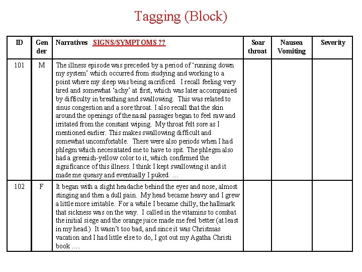 Tagging (Block) ID Gen der Narratives SIGNS/SYMPTOMS ? ? 101 M The illness episode