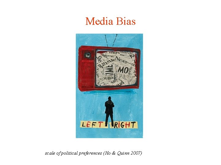 Media Bias scale of political preferences (Ho & Quinn 2007) 