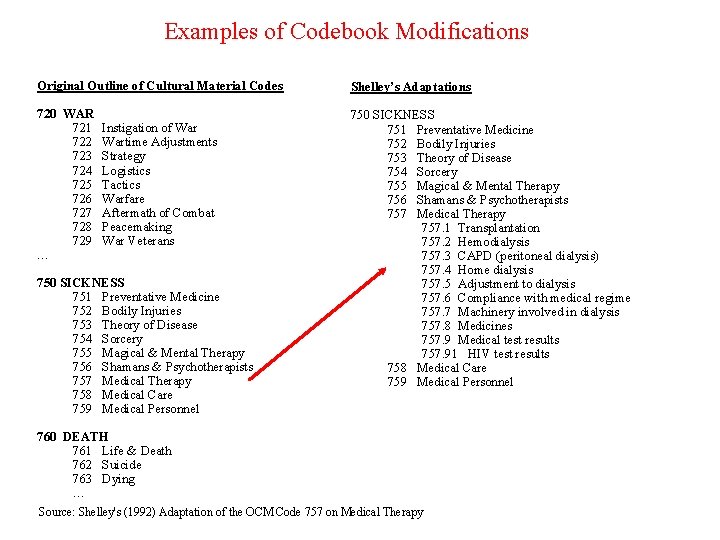 Examples of Codebook Modifications Original Outline of Cultural Material Codes Shelley’s Adaptations 720 WAR
