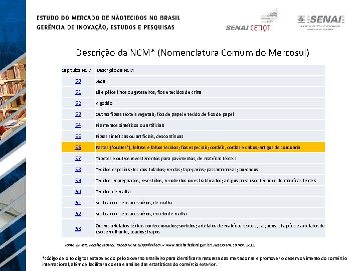 Descrição da NCM* (Nomenclatura Comum do Mercosul) Capítulos NCM Descrição da NCM 50 Seda