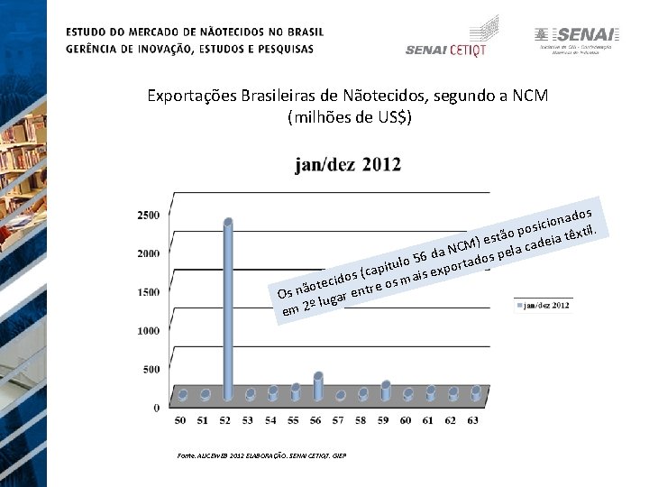 Exportações Brasileiras de Nãotecidos, segundo a NCM (milhões de US$) ados n o i