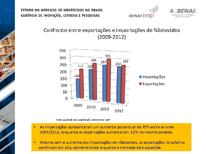 Confronto entre exportações e importações de Nãotecidos (2009 -2012) Fonte: ALICEWEB 2012 ELABORAÇÃO: SENAI