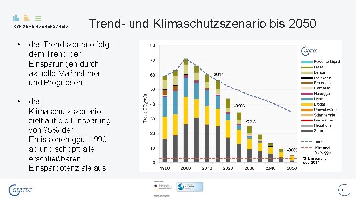 IKSK GEMEINDE HERSCHEID Trend- und Klimaschutzszenario bis 2050 • das Trendszenario folgt dem Trend