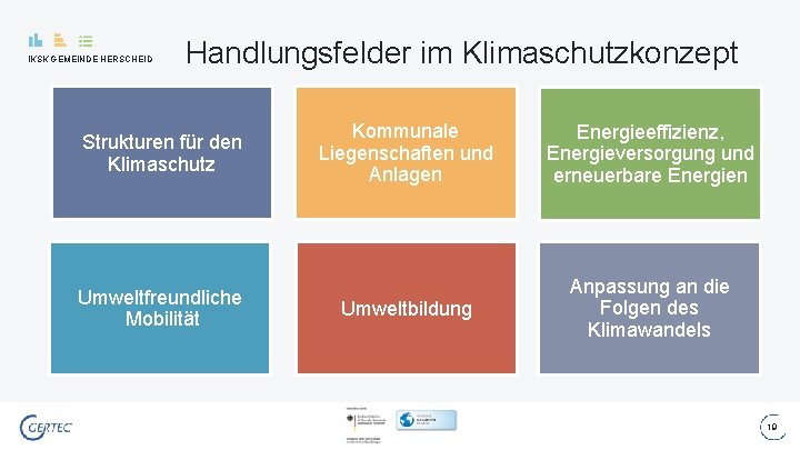 IKSK GEMEINDE HERSCHEID Handlungsfelder im Klimaschutzkonzept Strukturen für den Klimaschutz Umweltfreundliche Mobilität Kommunale Liegenschaften