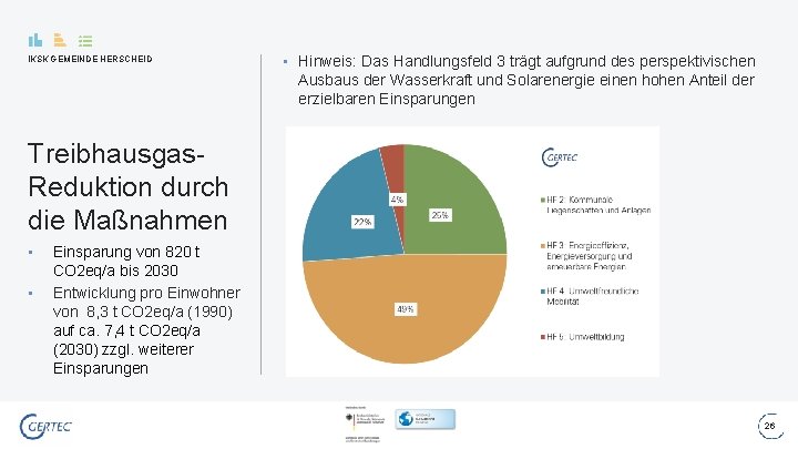 IKSK GEMEINDE HERSCHEID • Hinweis: Das Handlungsfeld 3 trägt aufgrund des perspektivischen Ausbaus der