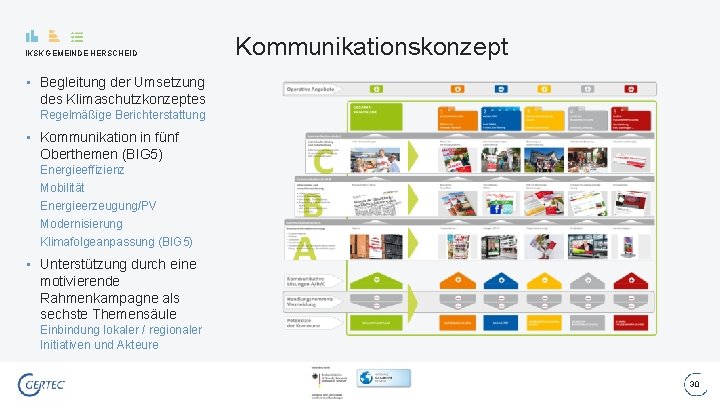 IKSK GEMEINDE HERSCHEID Kommunikationskonzept • Begleitung der Umsetzung des Klimaschutzkonzeptes Regelmäßige Berichterstattung • Kommunikation