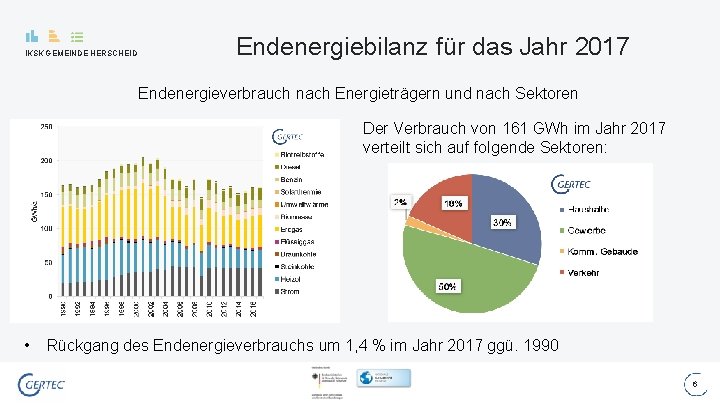 IKSK GEMEINDE HERSCHEID Endenergiebilanz für das Jahr 2017 Endenergieverbrauch nach Energieträgern und nach Sektoren