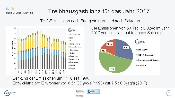 IKSK GEMEINDE HERSCHEID Treibhausgasbilanz für das Jahr 2017 THG-Emissionen nach Energieträgern und nach Sektoren