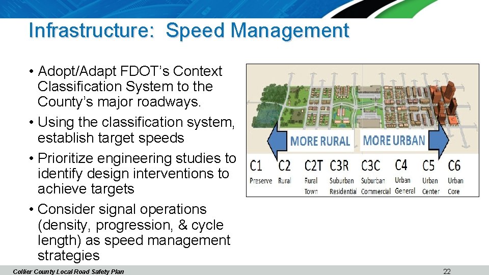 Infrastructure: Speed Management • Adopt/Adapt FDOT’s Context Classification System to the County’s major roadways.