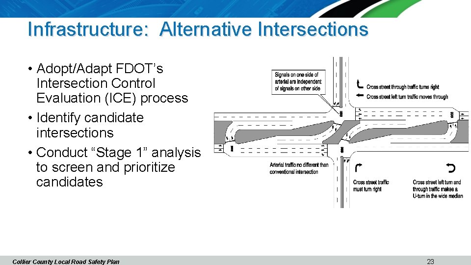 Infrastructure: Alternative Intersections • Adopt/Adapt FDOT’s Intersection Control Evaluation (ICE) process • Identify candidate