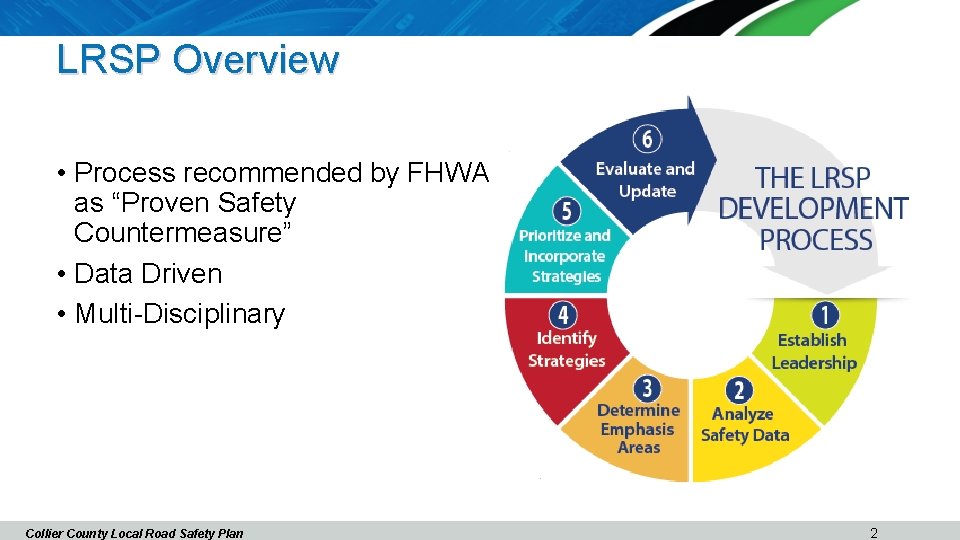 LRSP Overview • Process recommended by FHWA as “Proven Safety Countermeasure” • Data Driven