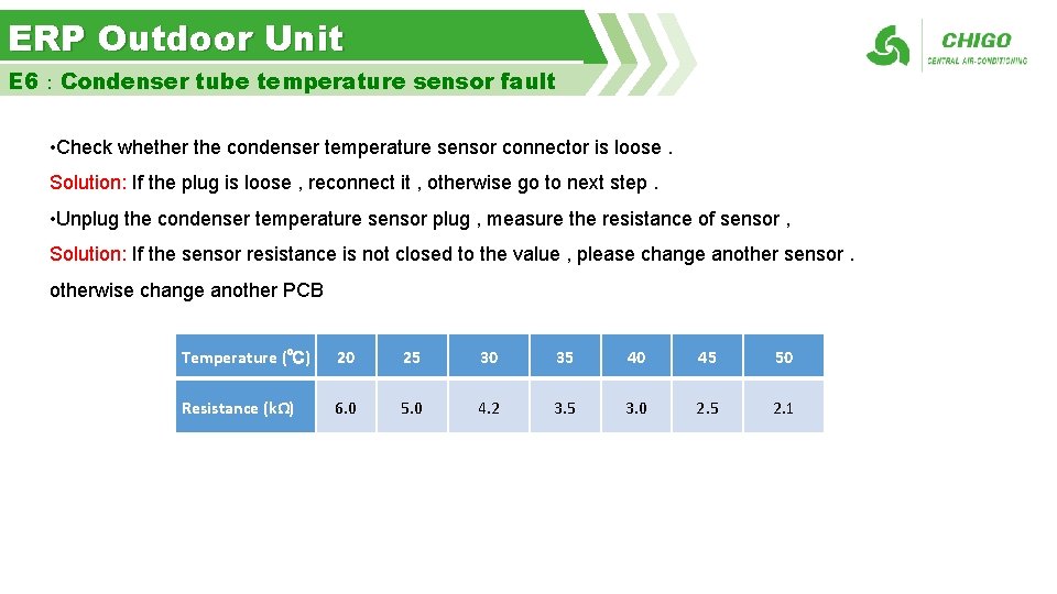 ERP Outdoor Unit E 6：Condenser tube temperature sensor fault • Check whether the condenser