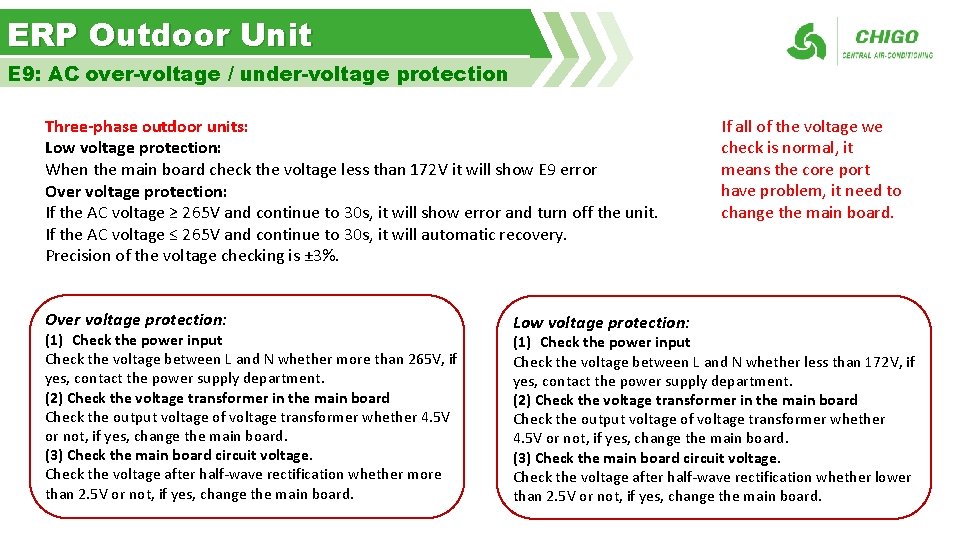 ERP Outdoor Unit E 9: AC over-voltage / under-voltage protection Three-phase outdoor units: Low