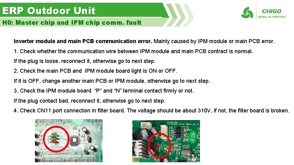 ERP Outdoor Unit H 0: Master chip and IPM chip comm. fault Inverter module
