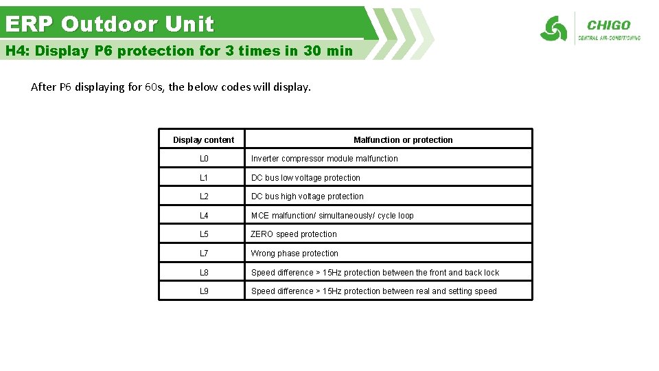 ERP Outdoor Unit H 4: Display P 6 protection for 3 times in 30